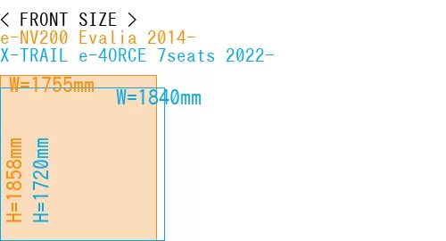#e-NV200 Evalia 2014- + X-TRAIL e-4ORCE 7seats 2022-
